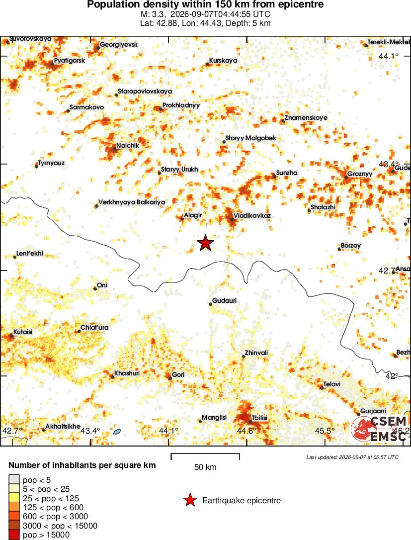 population