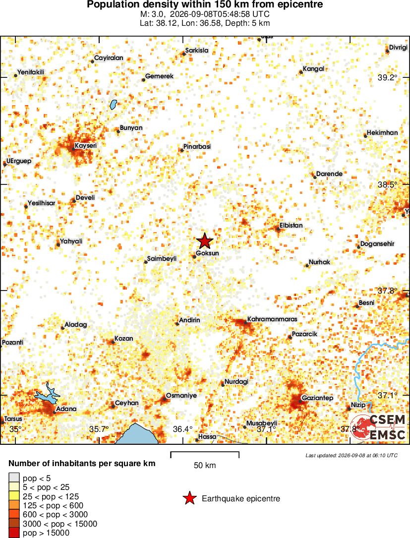 population