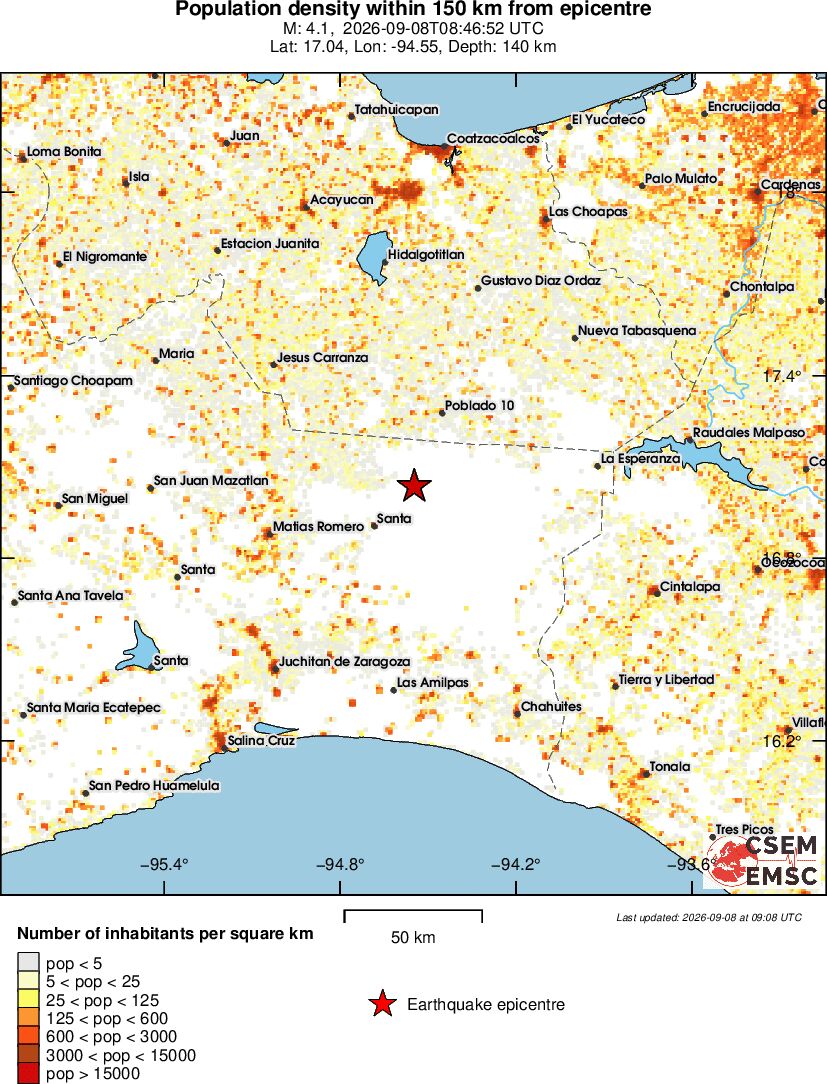 population