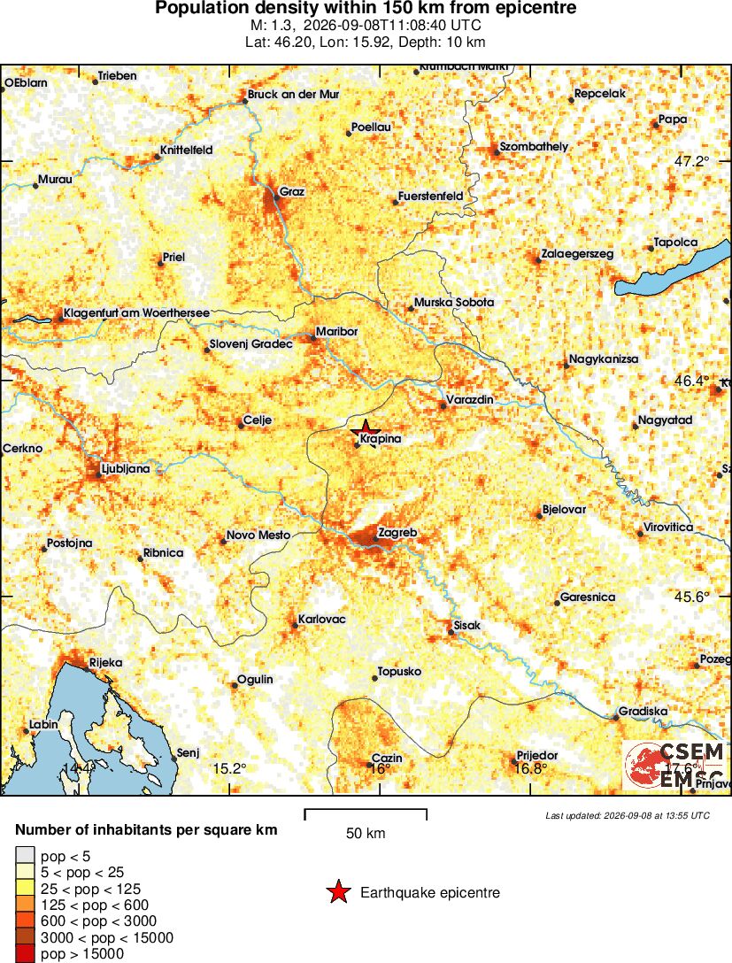population