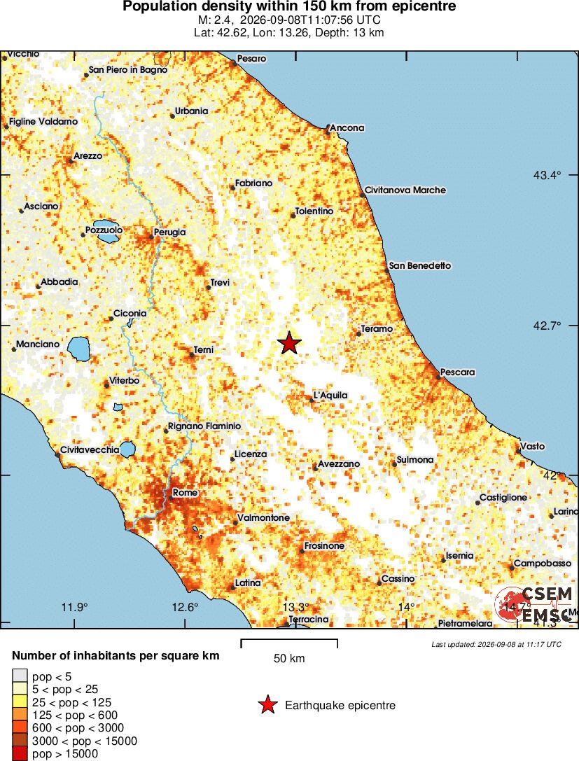 population
