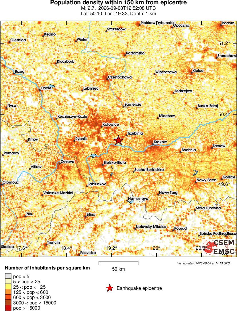 population