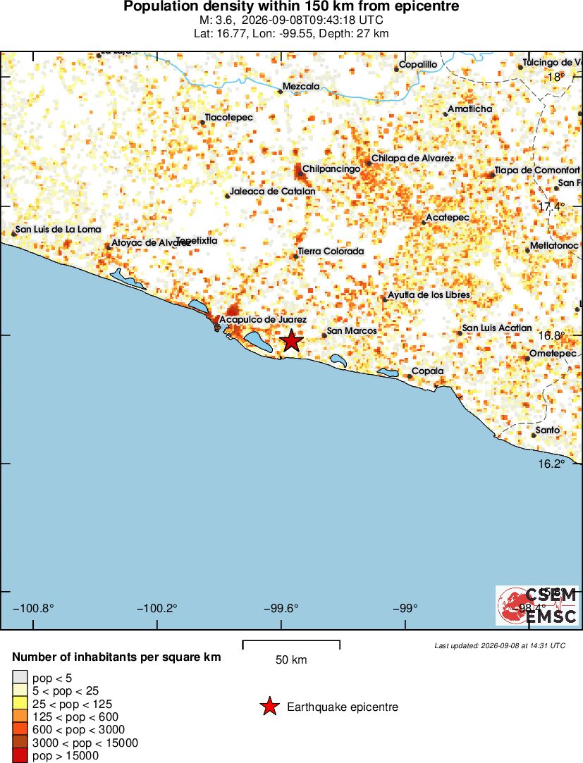 population