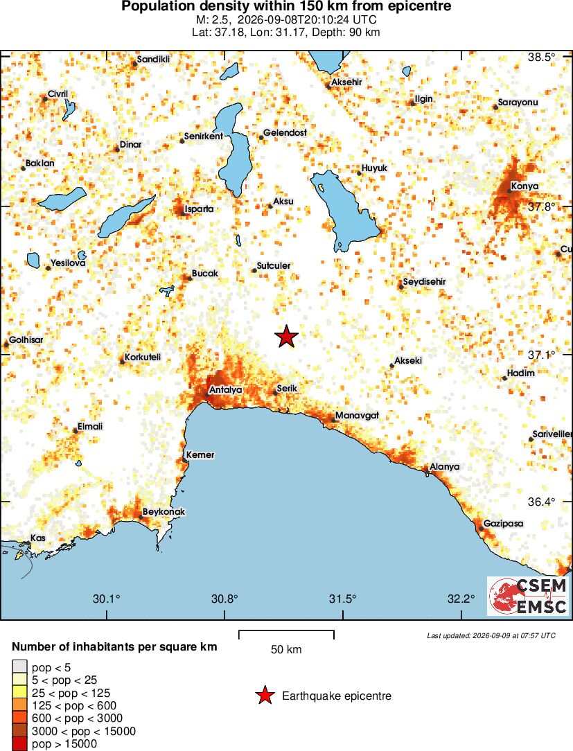 population