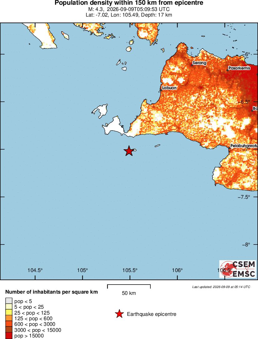 population