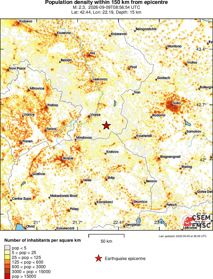 population