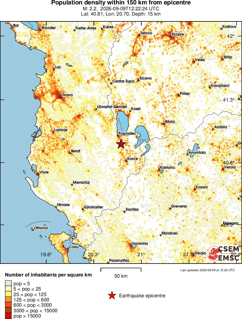 population