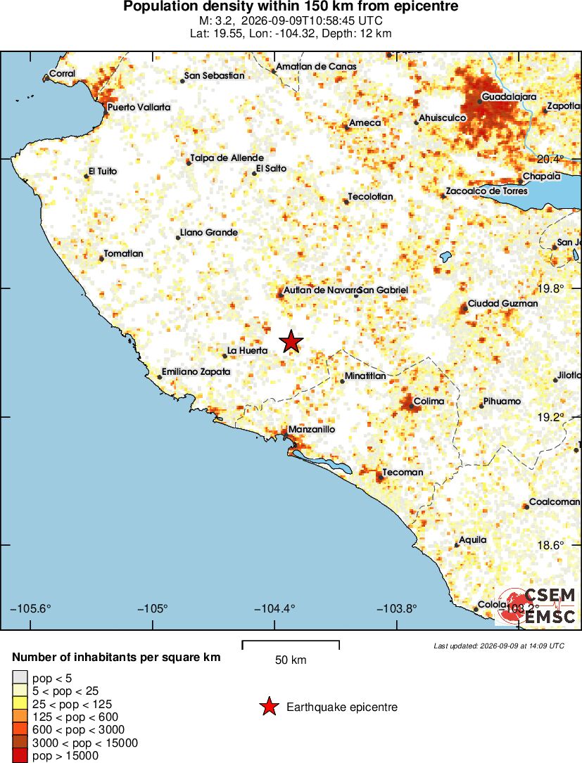 population
