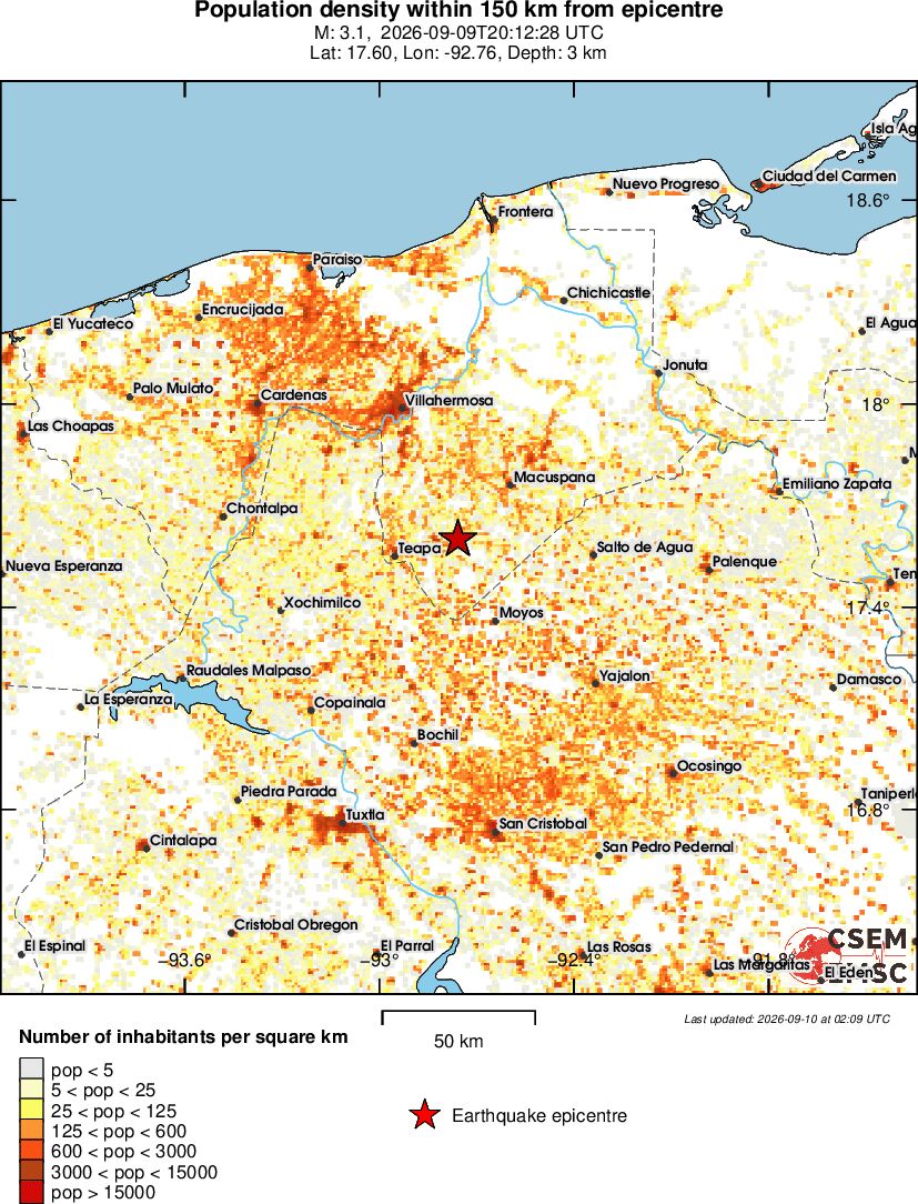 population