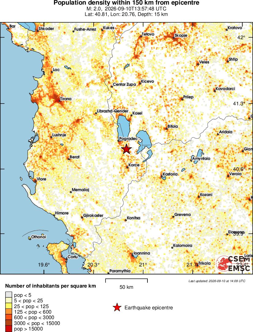 population