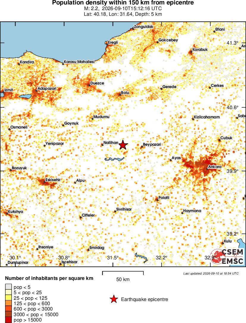 population