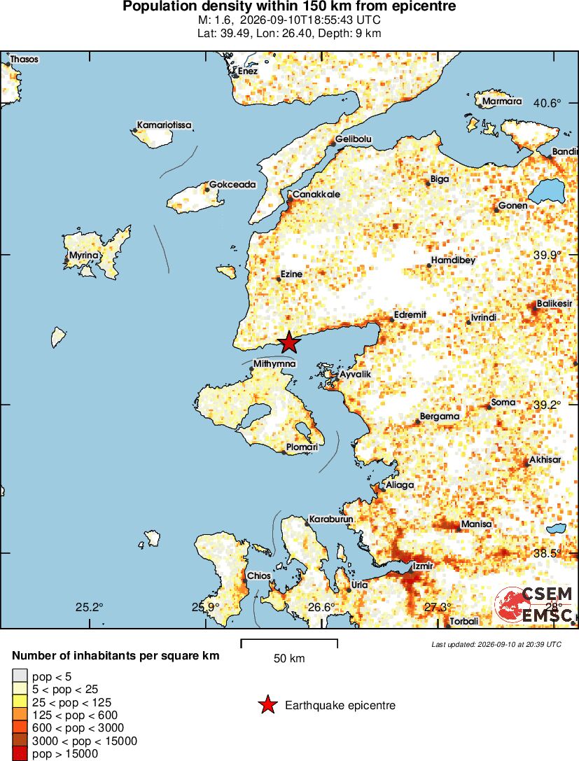 population