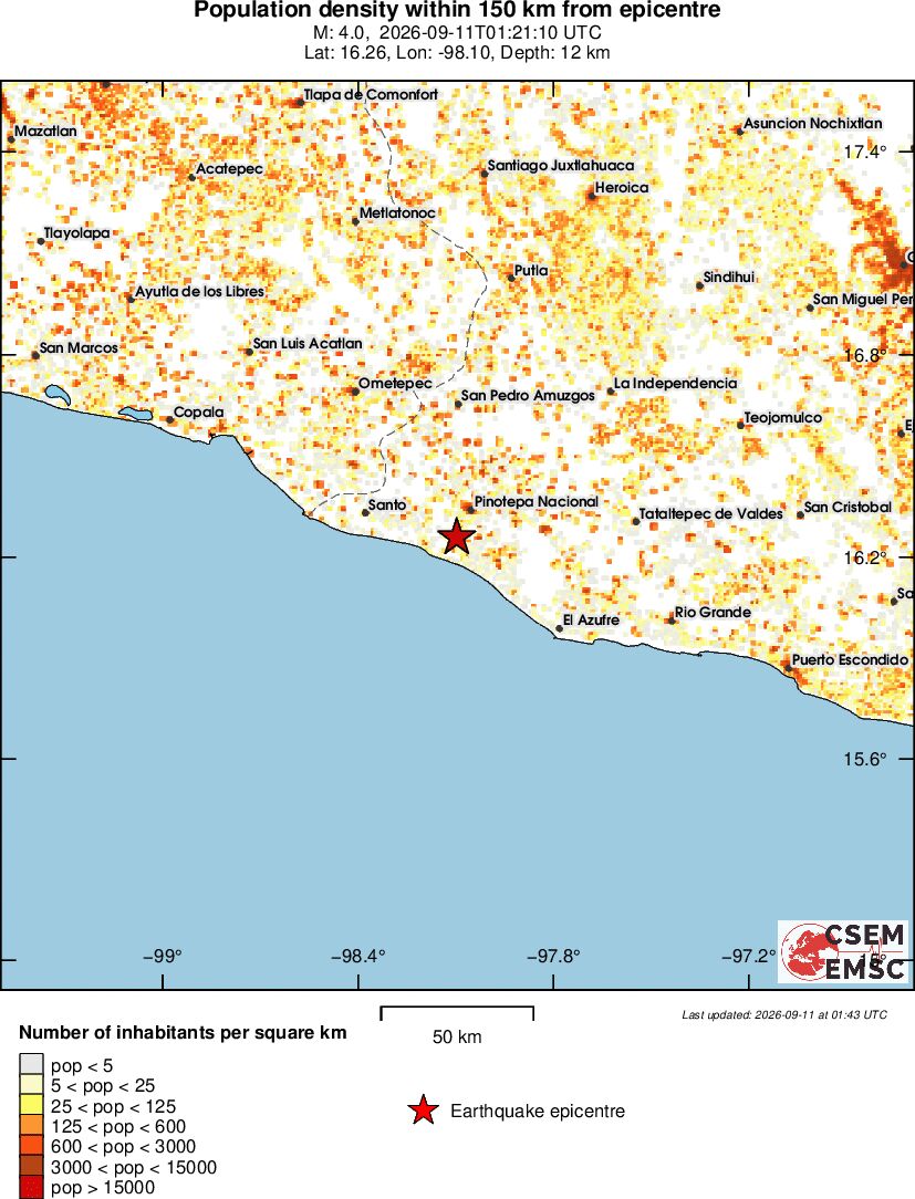 population