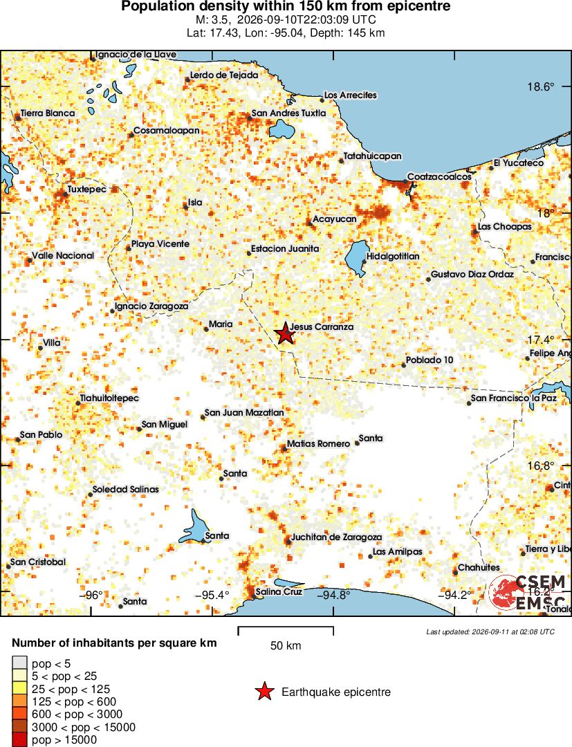 population