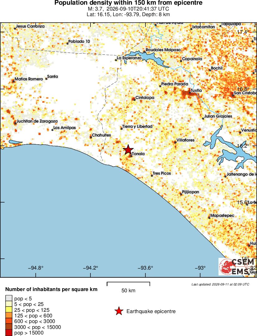 population
