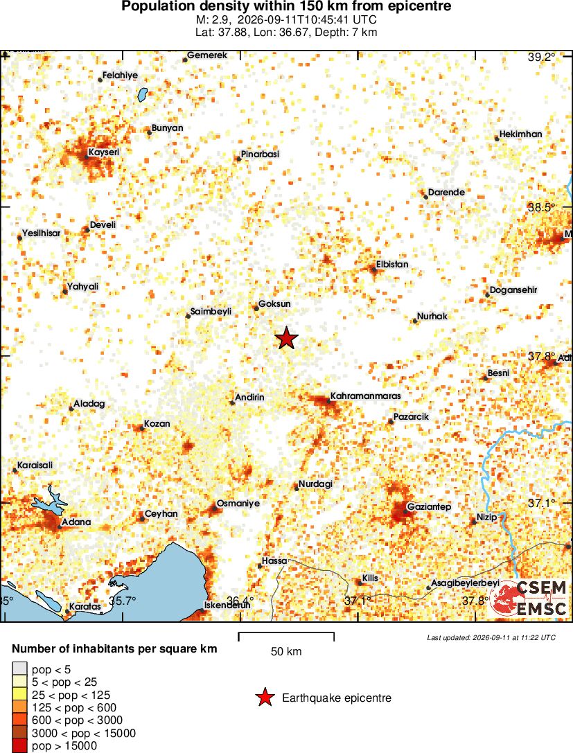 population