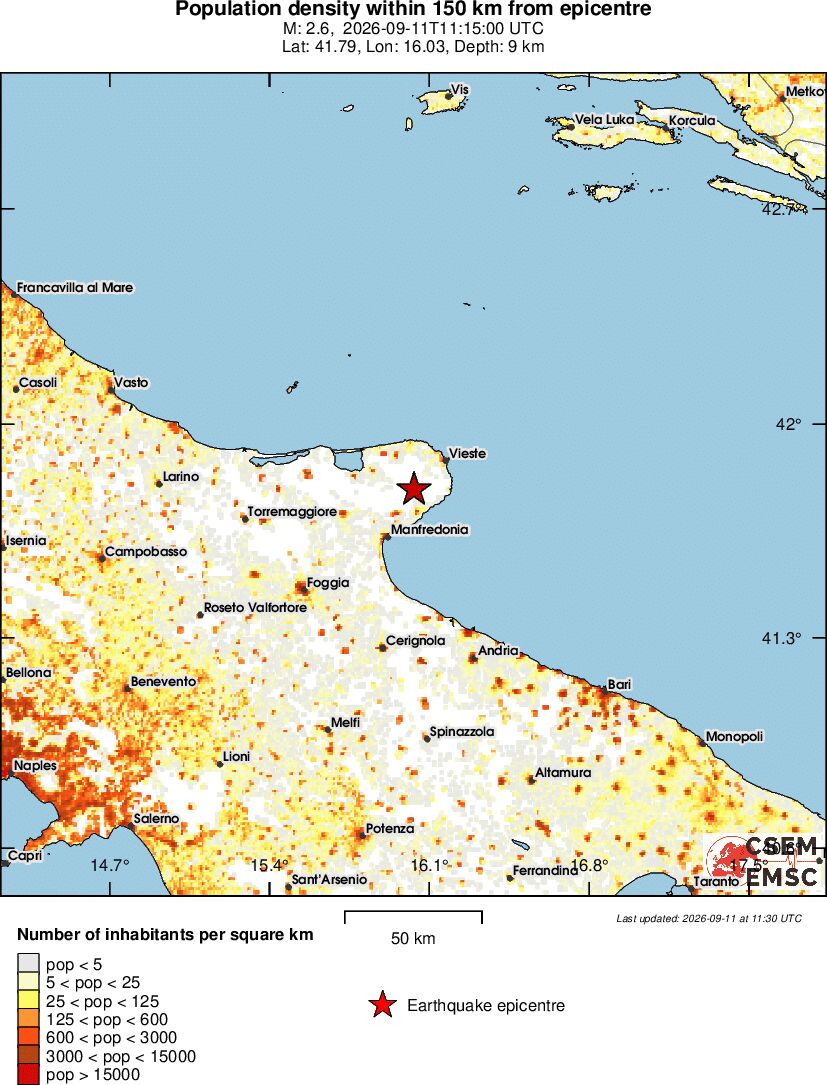 population
