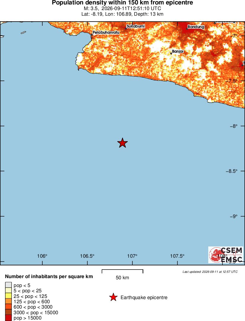 population