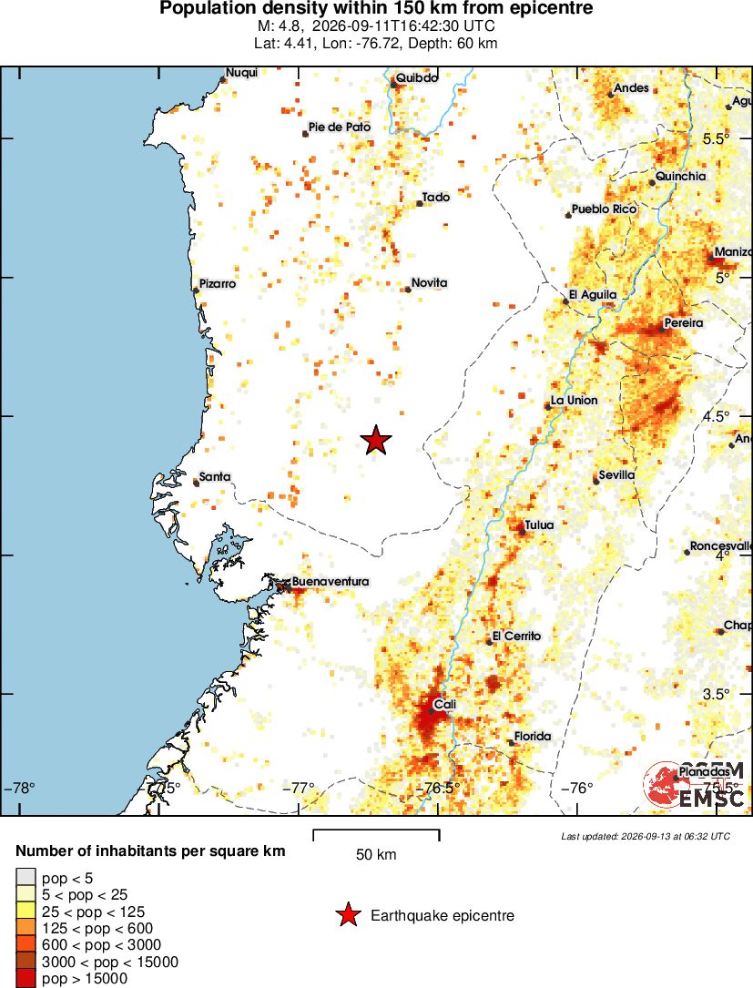 population
