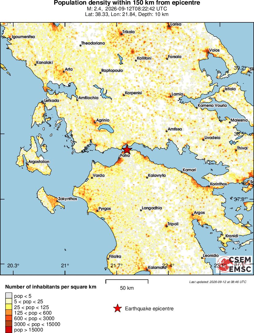 population