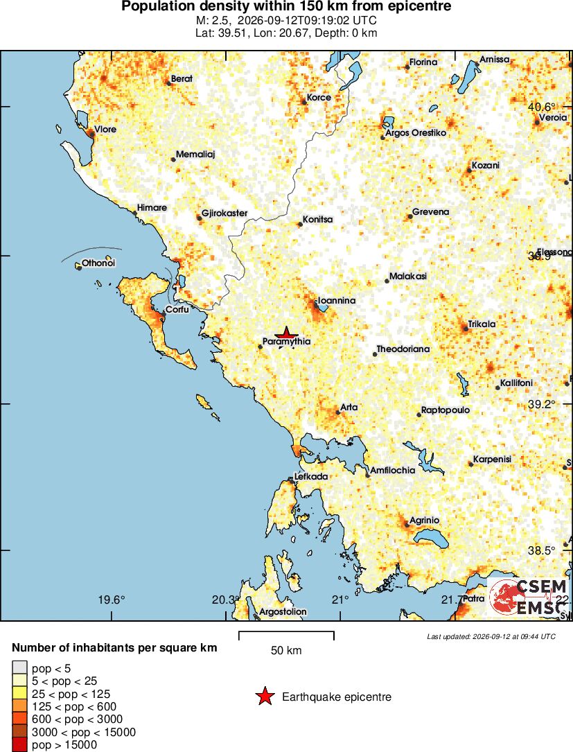 population