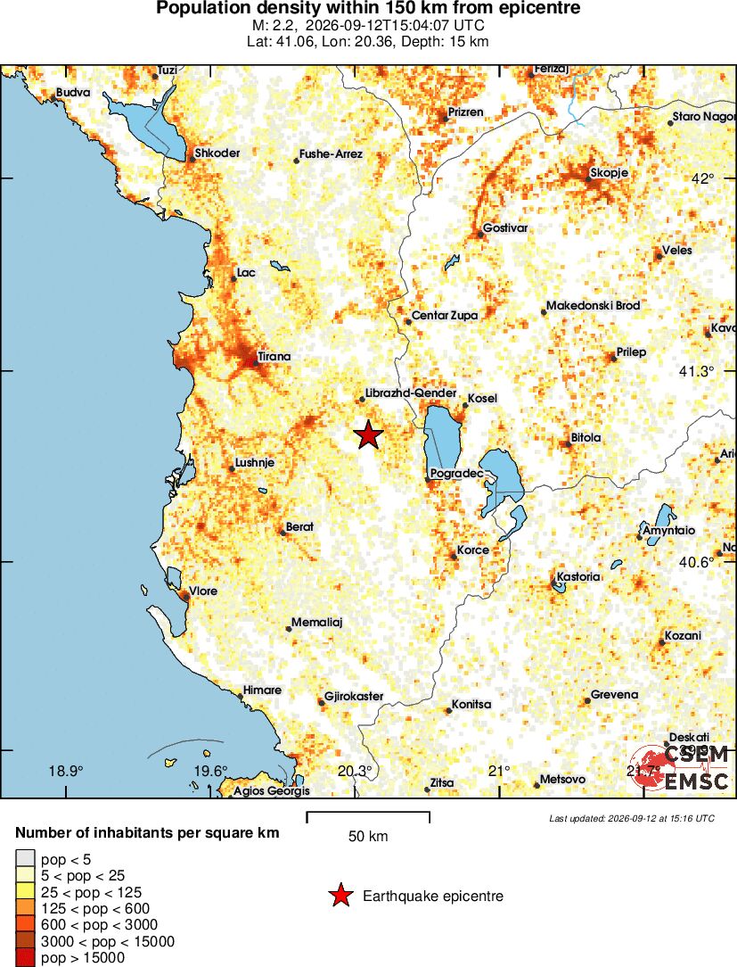 population