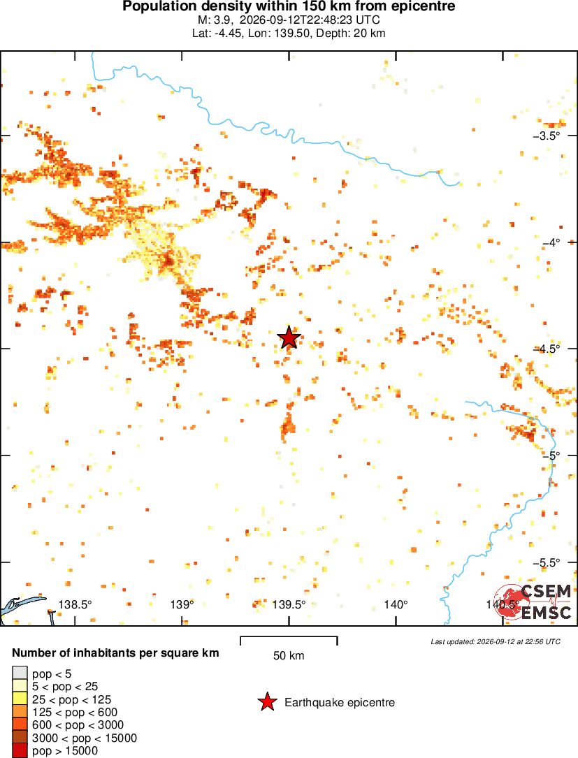 population