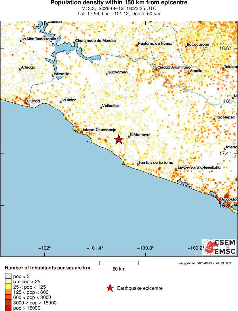 population
