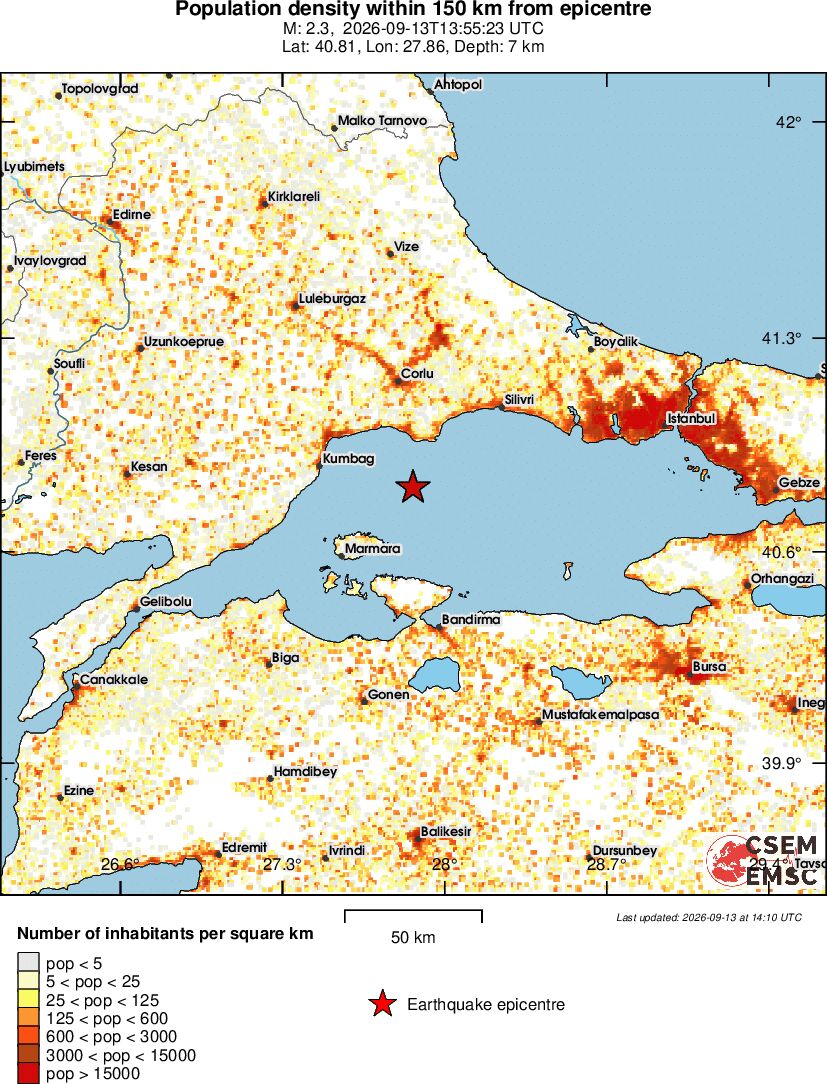 population
