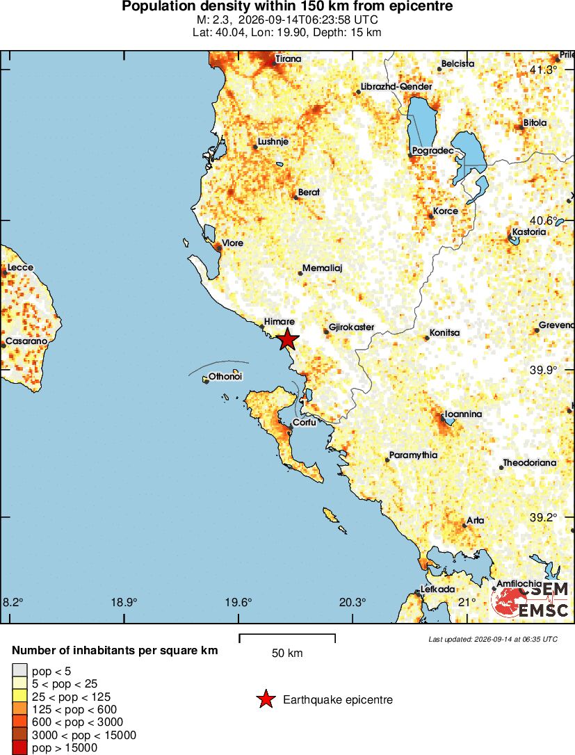 population
