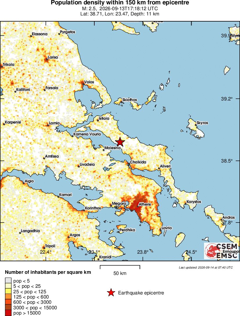 population