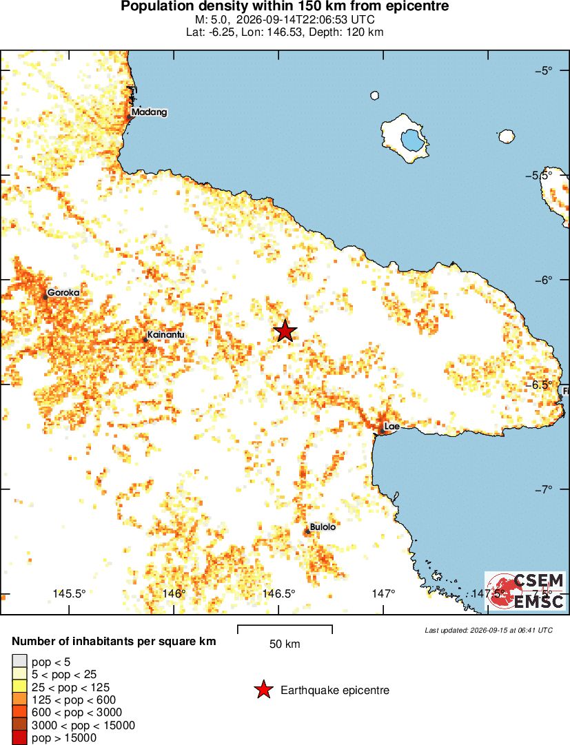 population