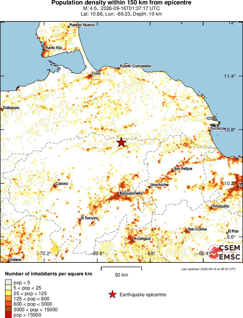 population