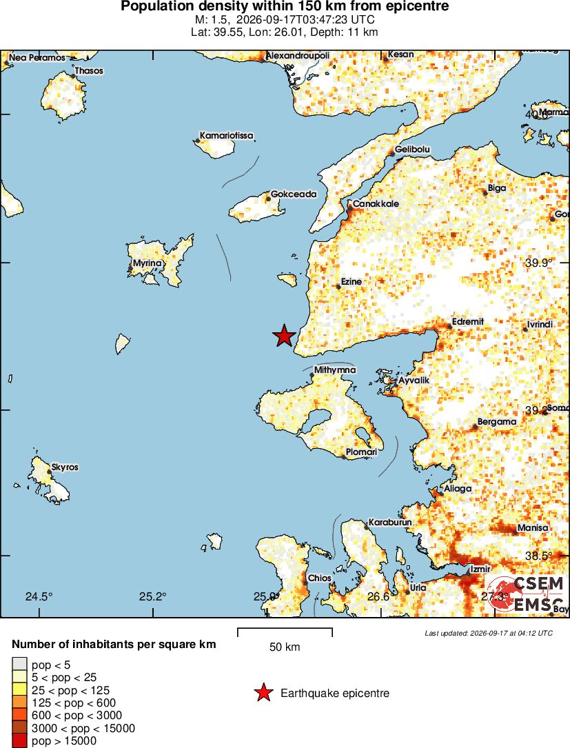 population