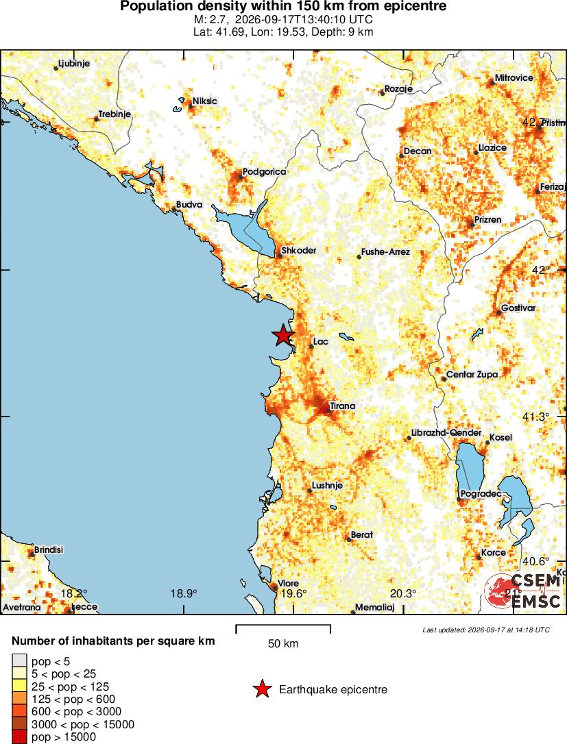 population