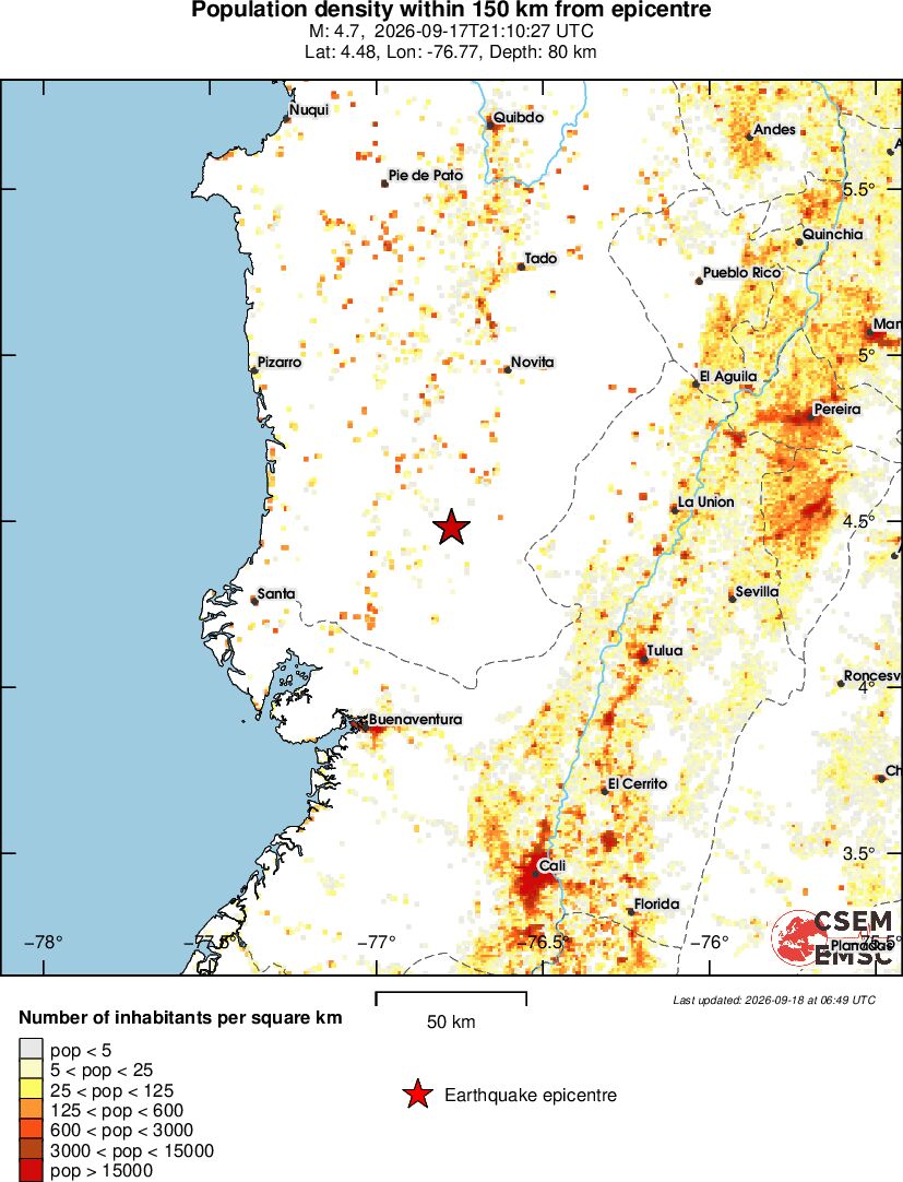 population