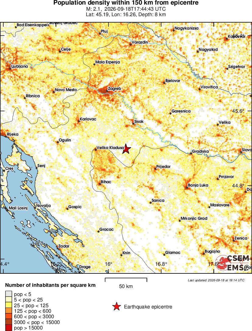 population