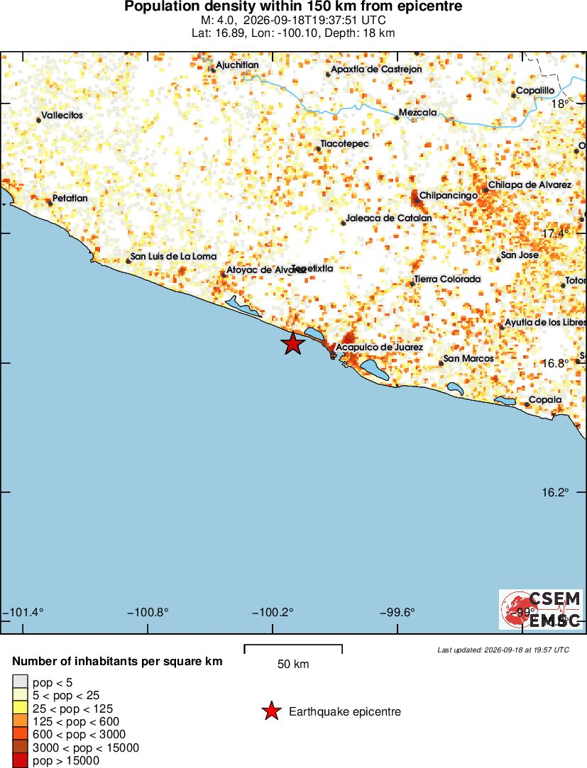 population
