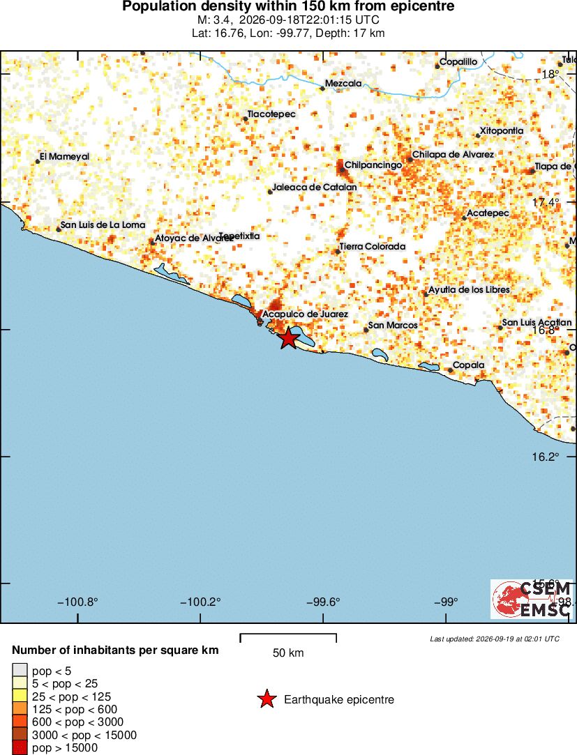 population
