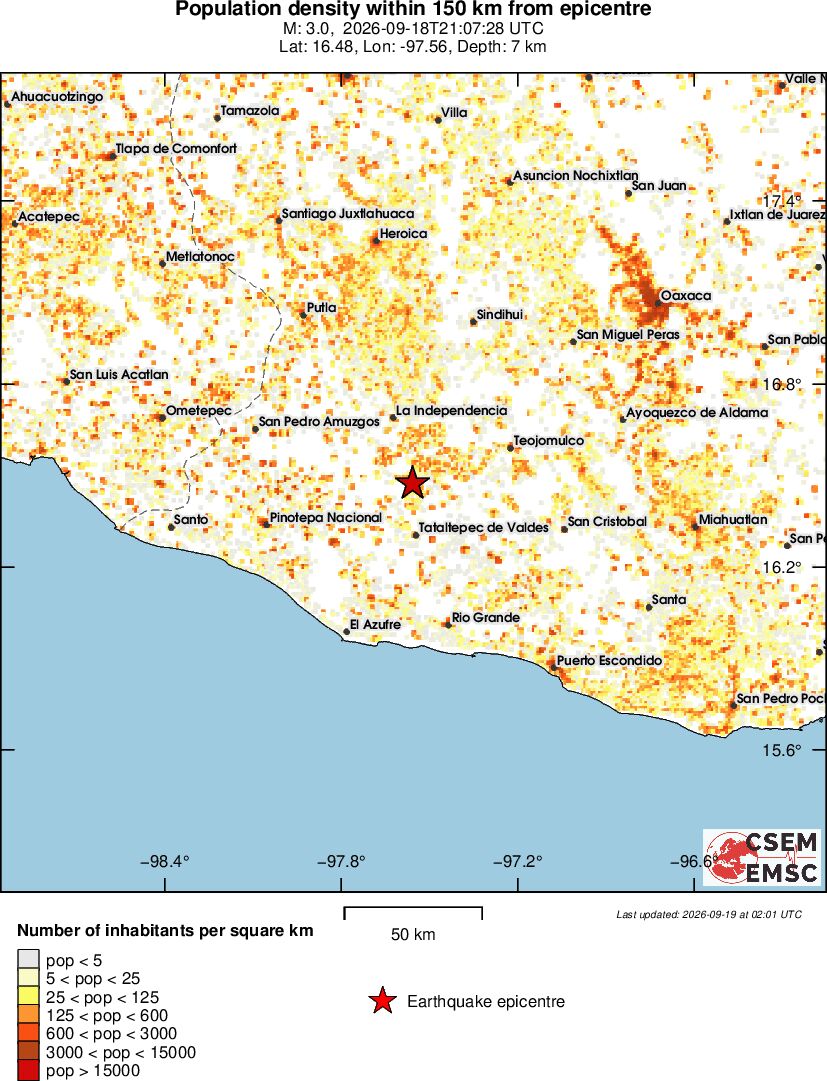 population