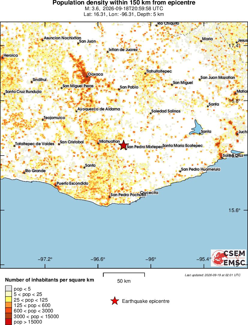 population