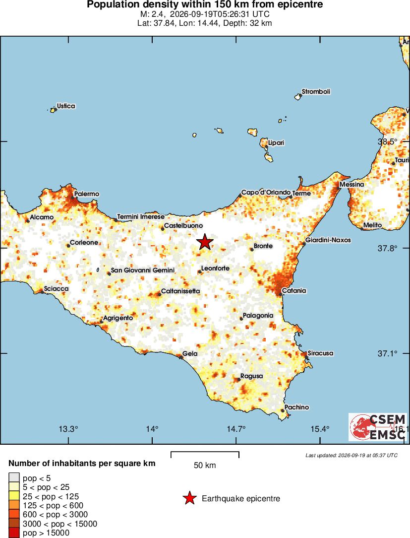 population