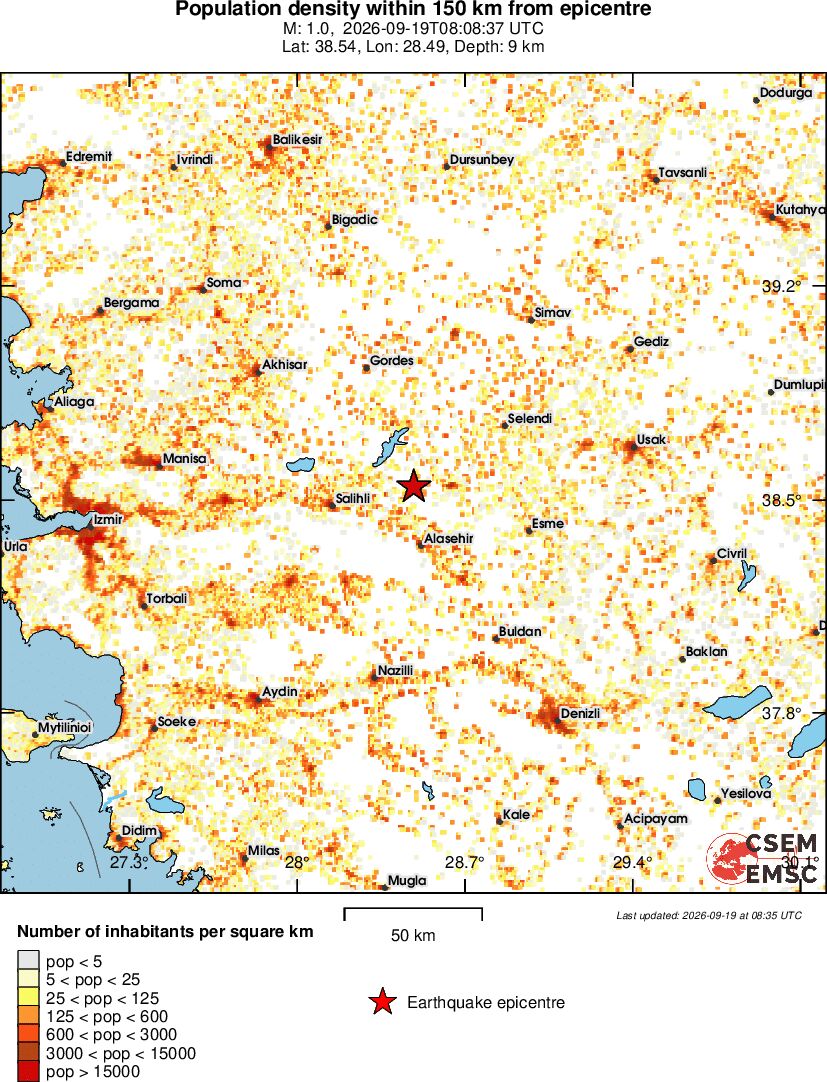 population