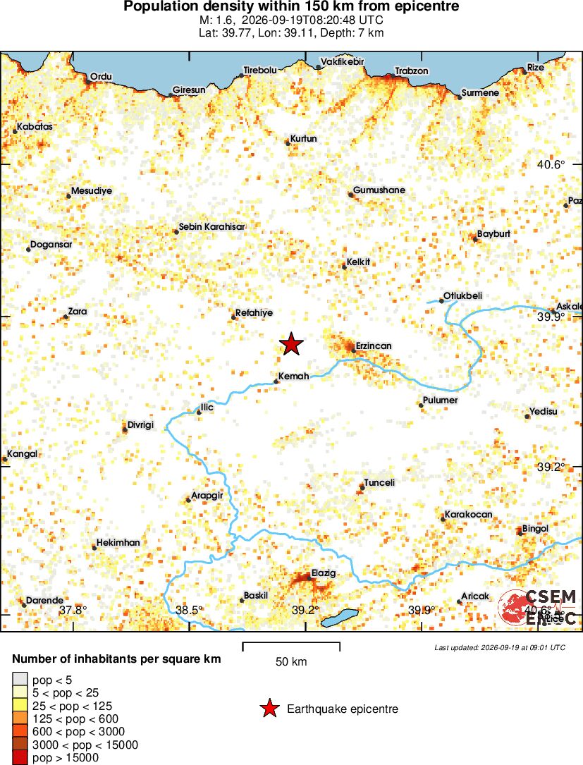 population