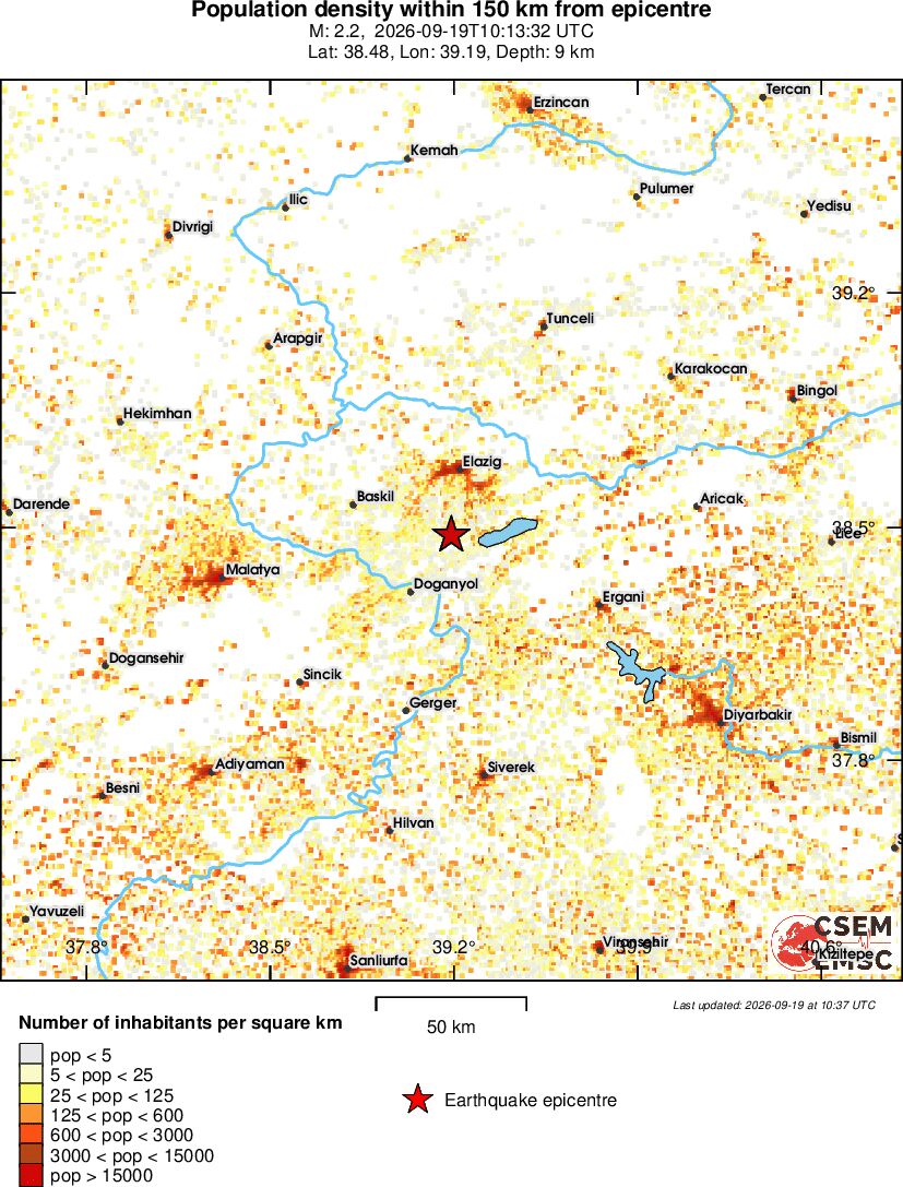 population