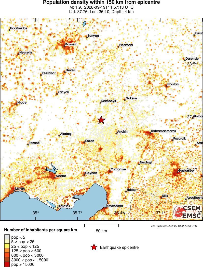 population