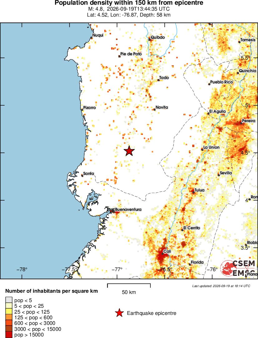 population