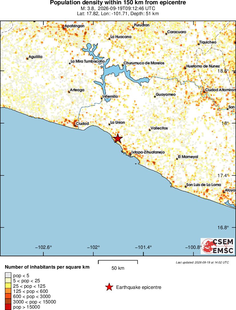 population