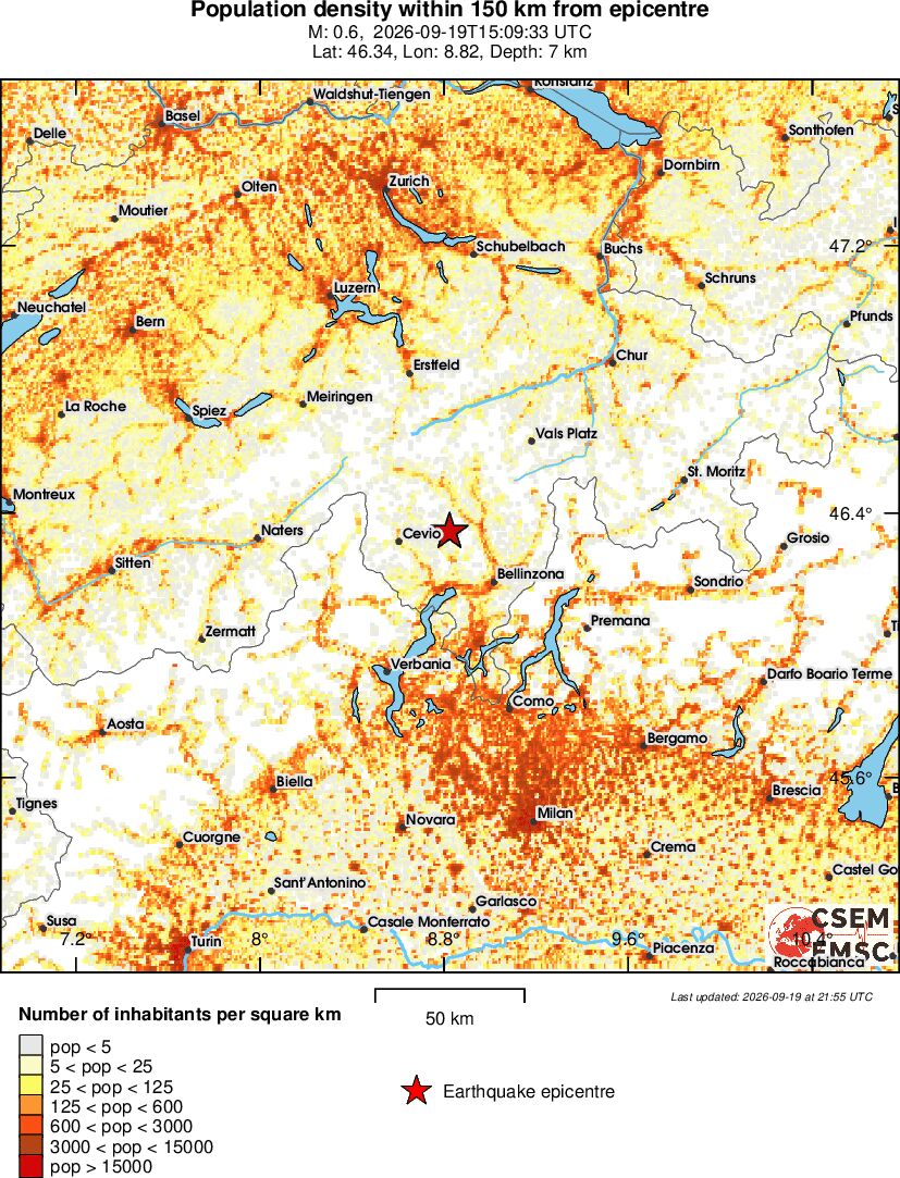 population
