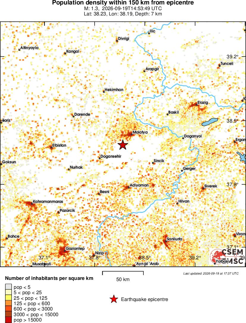 population